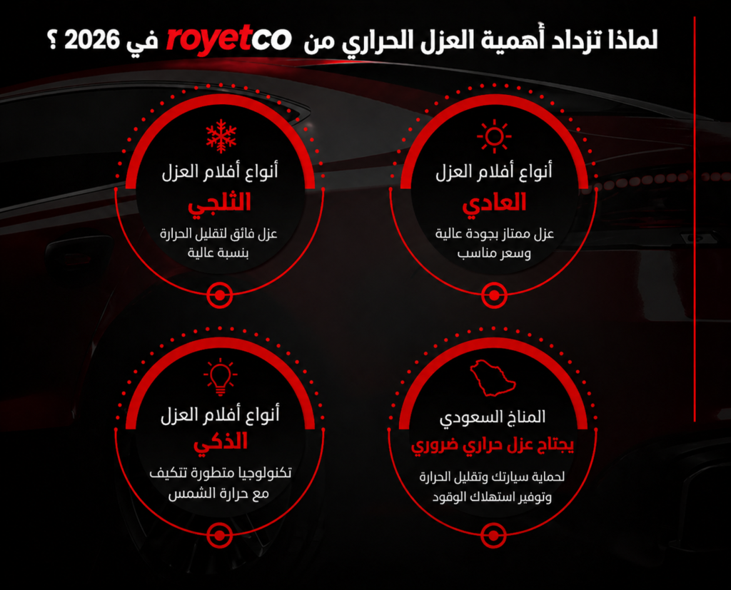 عزل الحراري