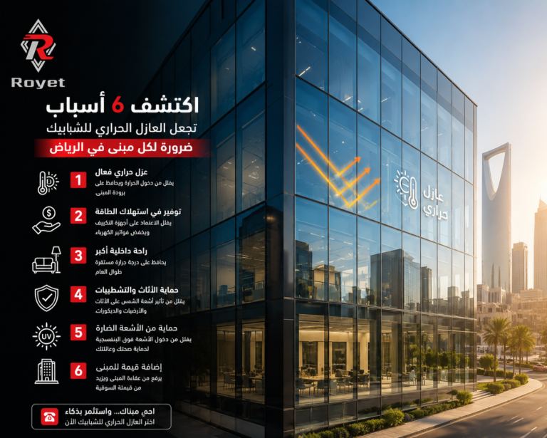 اكتشف 6 أسباب تجعل العازل الحراري للشبابيك ضرورة لكل مبنى في الرياض