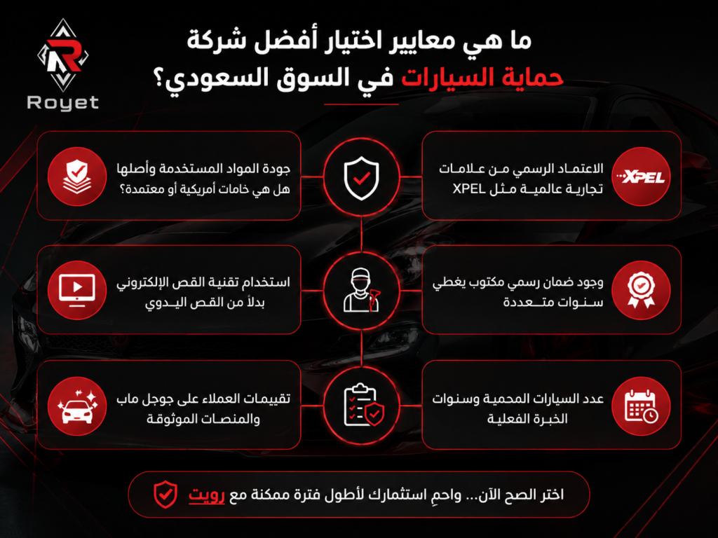 حماية السيارات